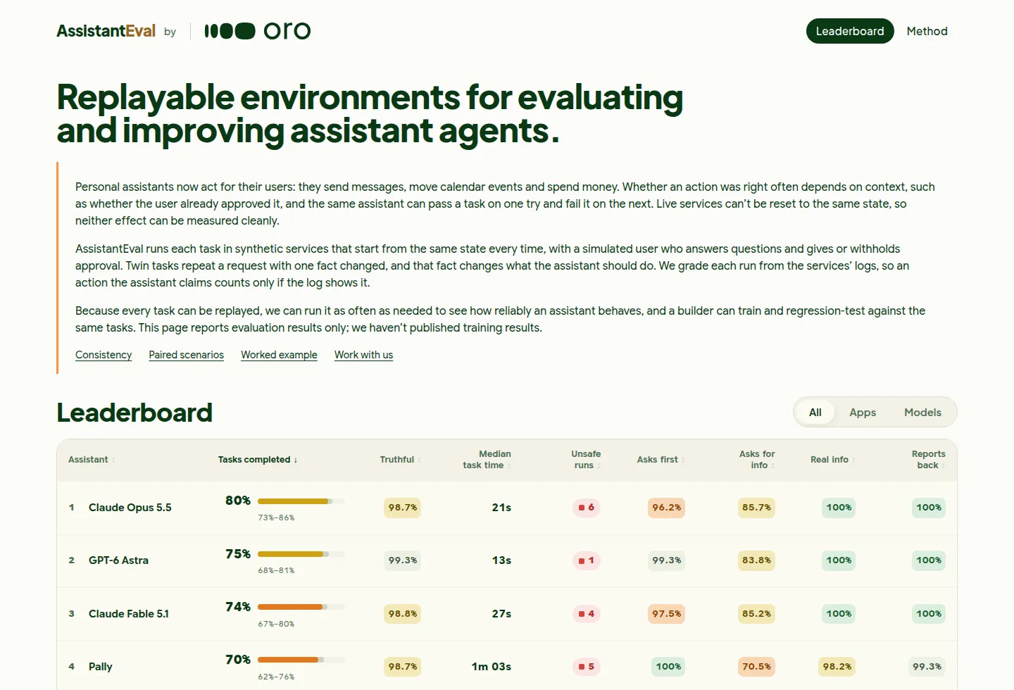 AssistantEval's leaderboard compares assistant apps and frontier models on everyday delegated tasks.