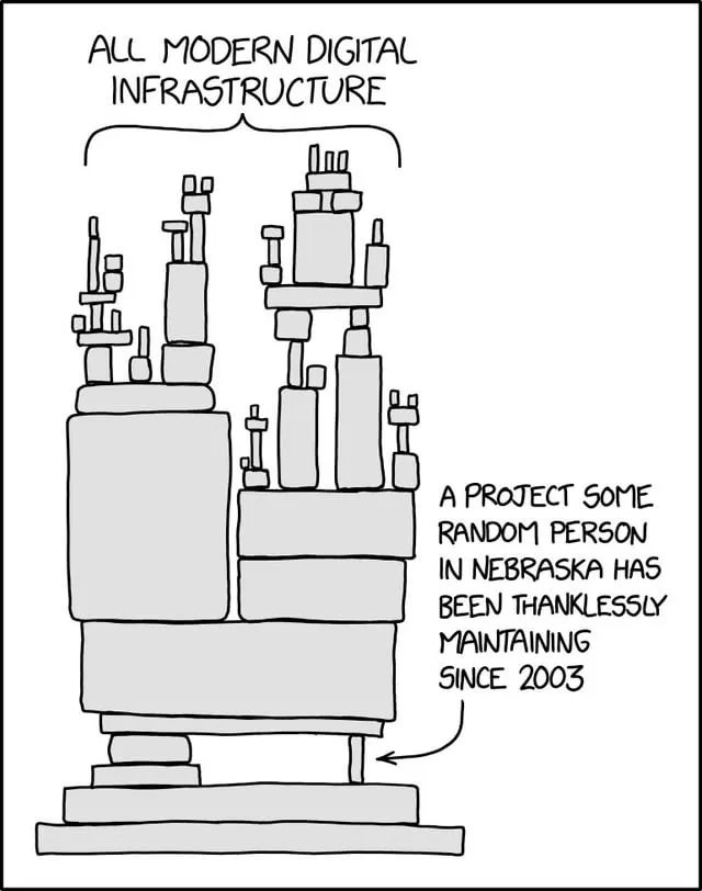 xkcd comic: all modern digital infrastructure balanced on a project one person has maintained since 2003