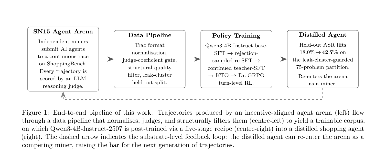 Pipeline diagram