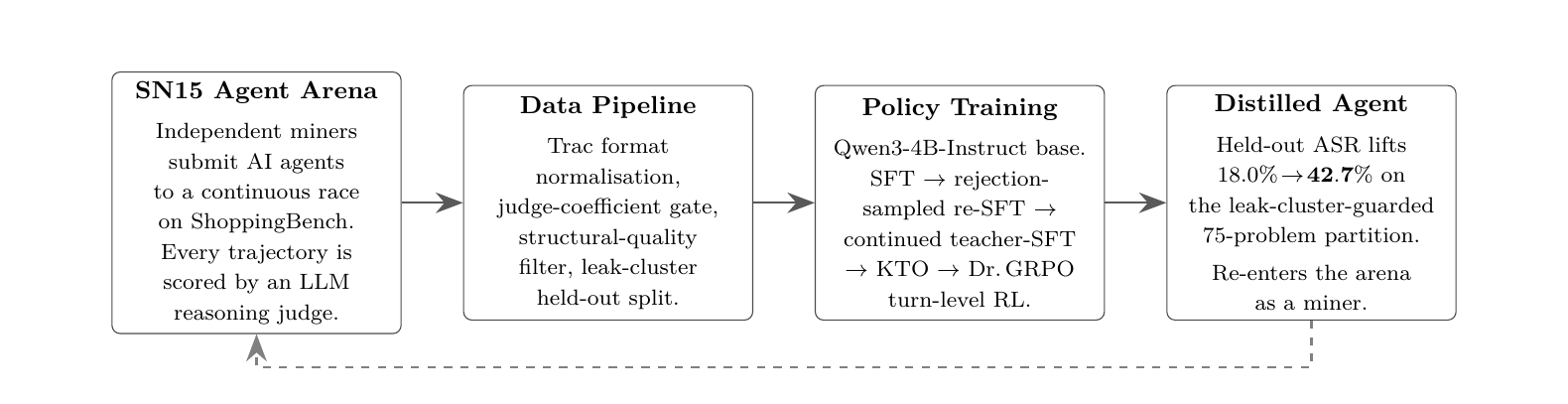 Pipeline diagram